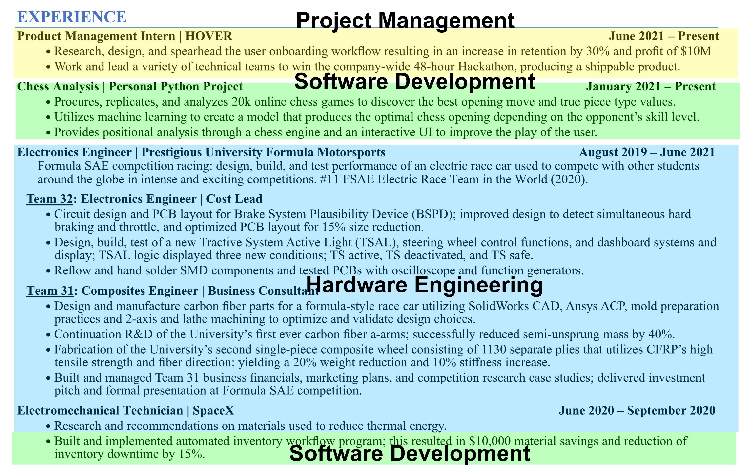 Experience in Engineering